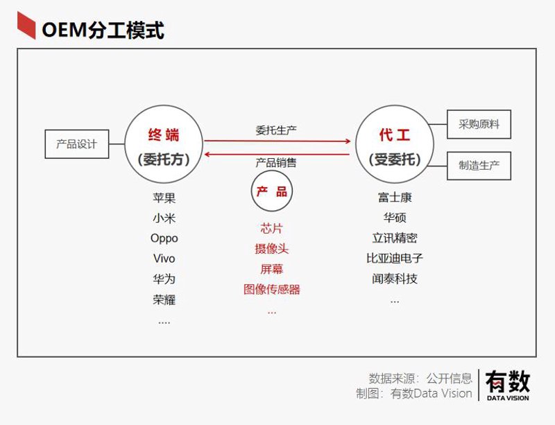 电子元器件选购指南:新手必读